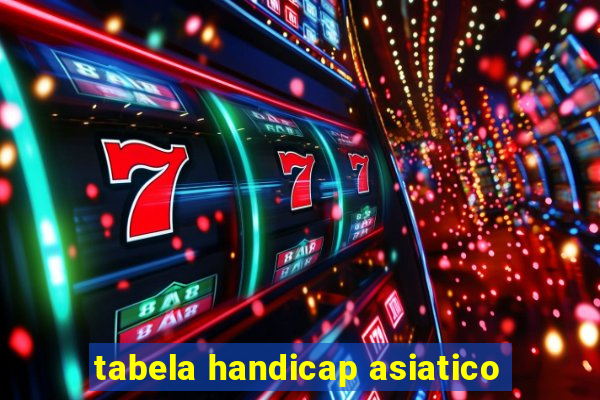 tabela handicap asiatico